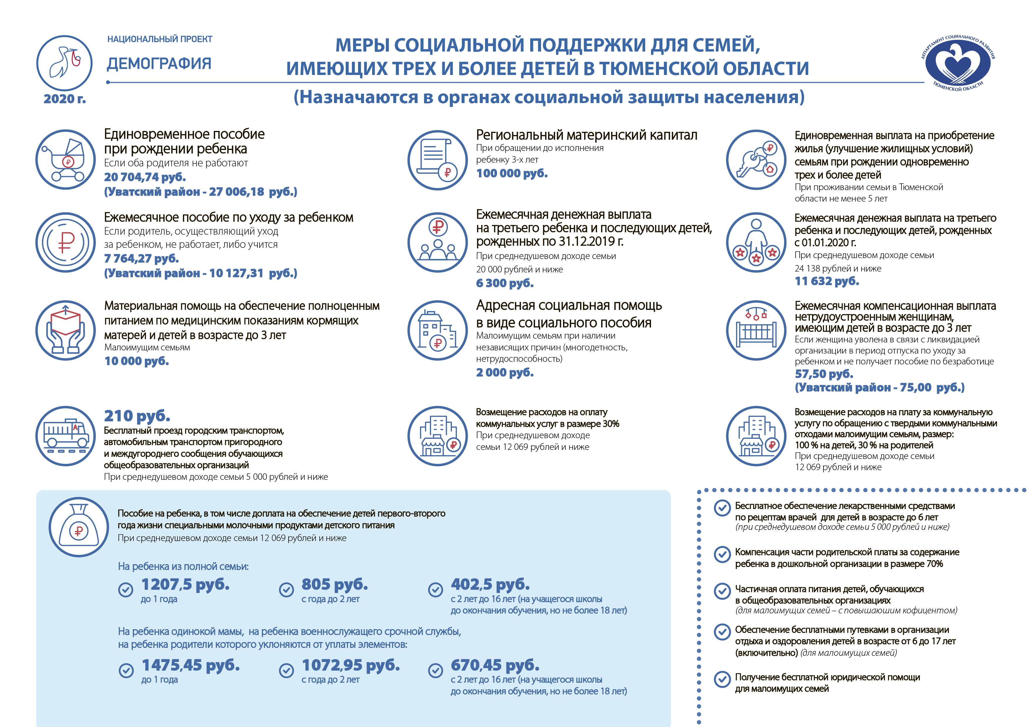 Выплаты при рождении 3 ребенка. Меры соц поддержки семей. Меры поддержки малообеспеченных семей. Памятка по социальным выплатам. Меры соц поддержки семьям имеющим детей.